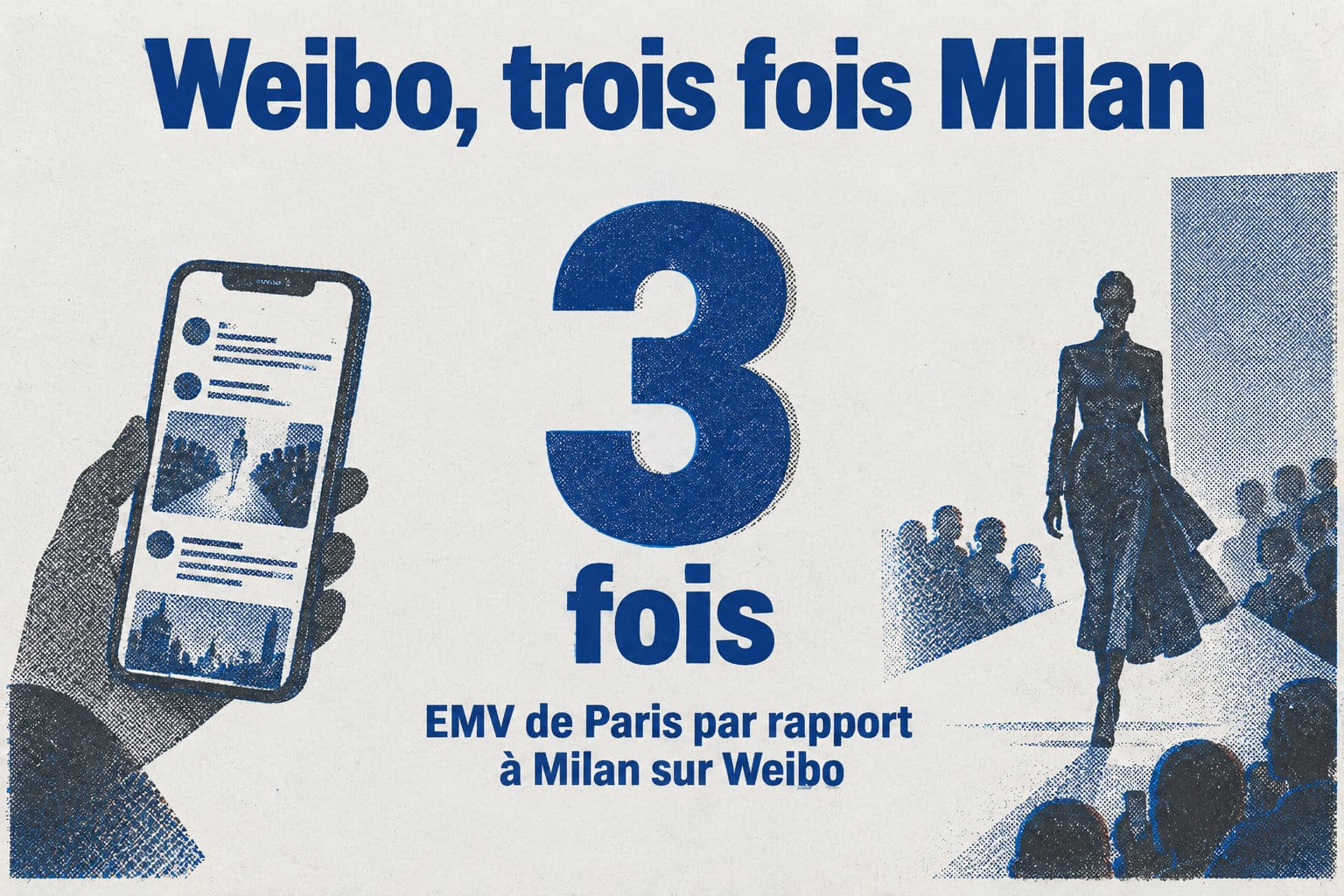 Sur Weibo, l’EMV de Paris pendant la semaine et demie de défilés atteint environ trois fois celui de Milan.